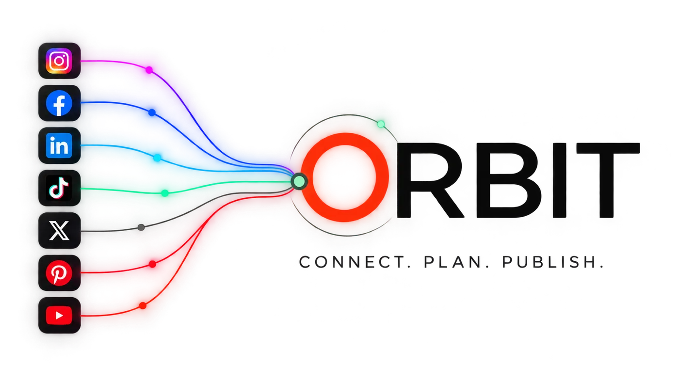 ORBIT connects Instagram, Facebook, LinkedIn, TikTok, X, Pinterest and YouTube in one marketing workspace